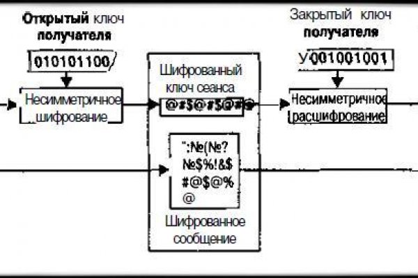 Средства зачисляются после 2 подтверждений BlackSprut