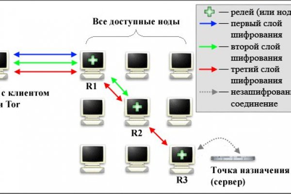 Мега онион магазин