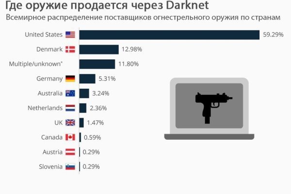 Ссылка для тор браузера ramp omg omg