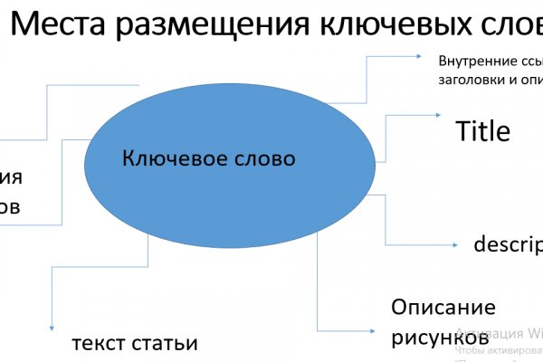 Кракен даркнет маркет ссылка на сайт тор