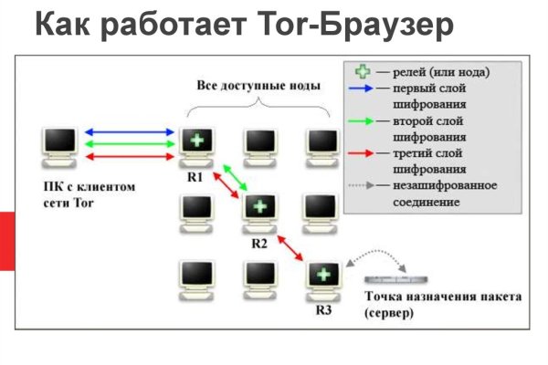 Блэкспрут атака