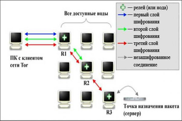 BlackSprutruzxpnew4af onion com сайт